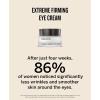 imageAHAVA Extreme Firming Eye Cream  Firms Hydrates Smoothes ampamp Reduce Wrinkles of Eye Area Enriched with Extreme Complex Exclusive Dead Sea Osmoter Peptides Hyaluronic Acid ampamp Shea Butter 05 FlOz